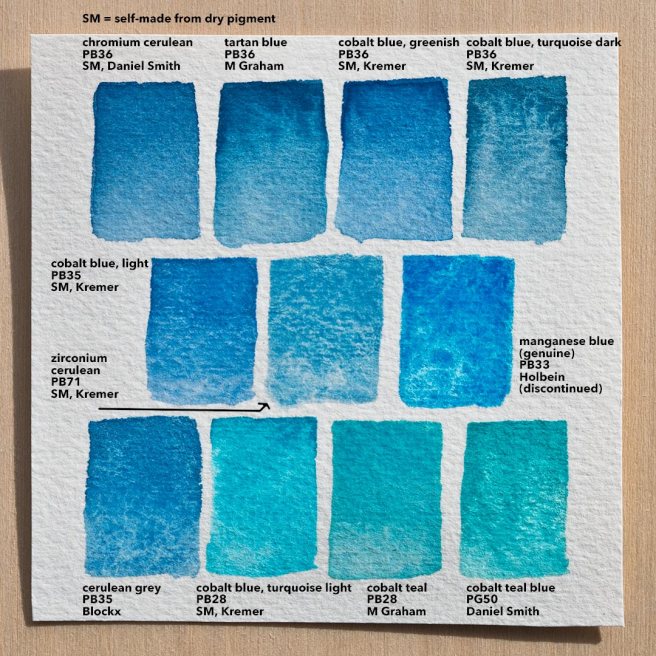 Cobalt Teal Blue Original Oil - DANIEL SMITH Artists' Materials